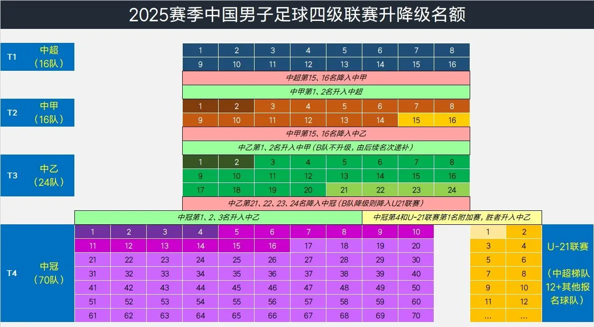 包含稳扎稳打：球队以稳固战术助力顺利晋级的词条
