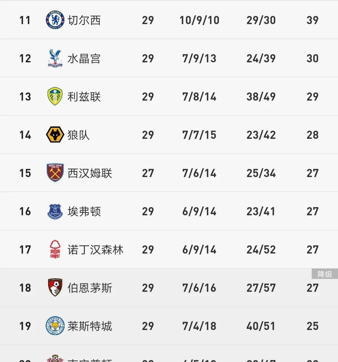 包含利物浦主场大胜水晶宫，继续领跑积分榜的词条